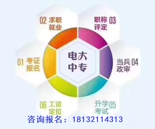初中學(xué)歷報(bào)電大中?？梢詥? width=