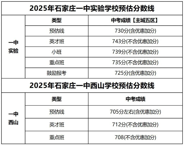 石家莊42中、24中、27中、15中、1中系、2中系、正中、精英、等近30所高中分?jǐn)?shù)線及收費(fèi)標(biāo)準(zhǔn)！