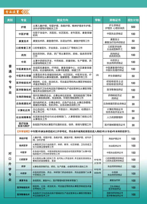 河北同仁醫(yī)專3+3對接的大專有哪些？