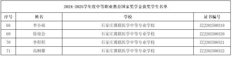 石家莊冀聯(lián)醫(yī)學中等專業(yè)學校4名學生榮獲2024-2025學年度中等職業(yè)教育國家獎學金