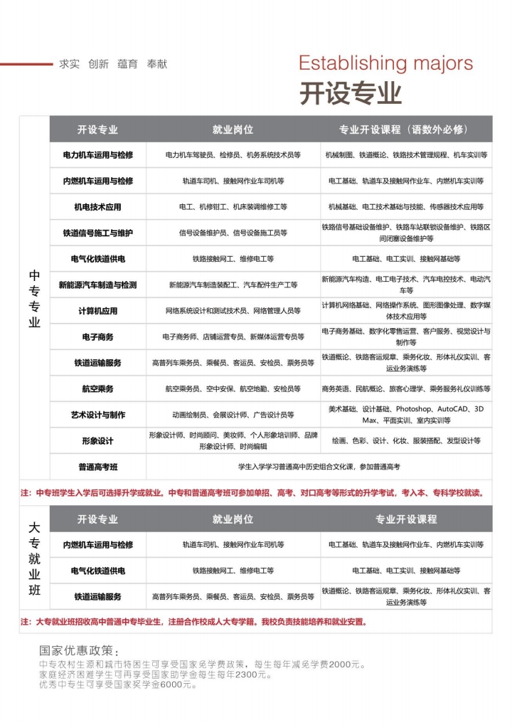 石家莊東華鐵路學(xué)校都有什么專業(yè)？