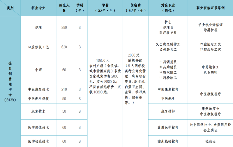 石家莊冀聯(lián)醫(yī)學(xué)中專學(xué)校的學(xué)費是多少？