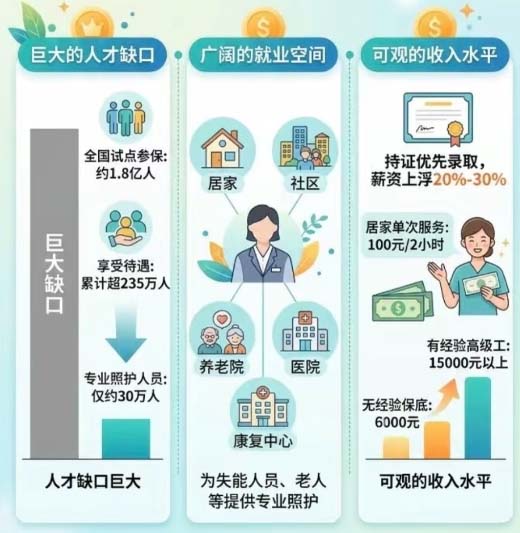 長期照護(hù)師證書怎么考 能領(lǐng)多少錢