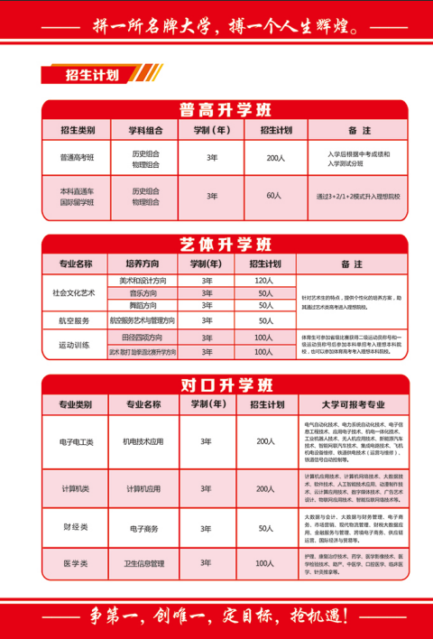 石家莊教聯(lián)高級(jí)職業(yè)中學(xué)住宿環(huán)境怎么樣？