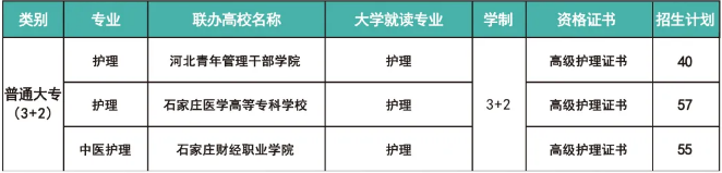 2026年河北同仁醫(yī)學(xué)中等專業(yè)學(xué)校護(hù)理3+2班招生